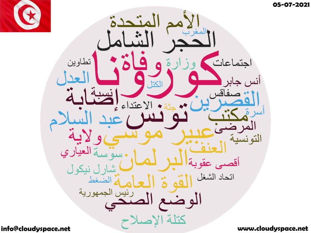 Tunisia News Day 05 July  2021