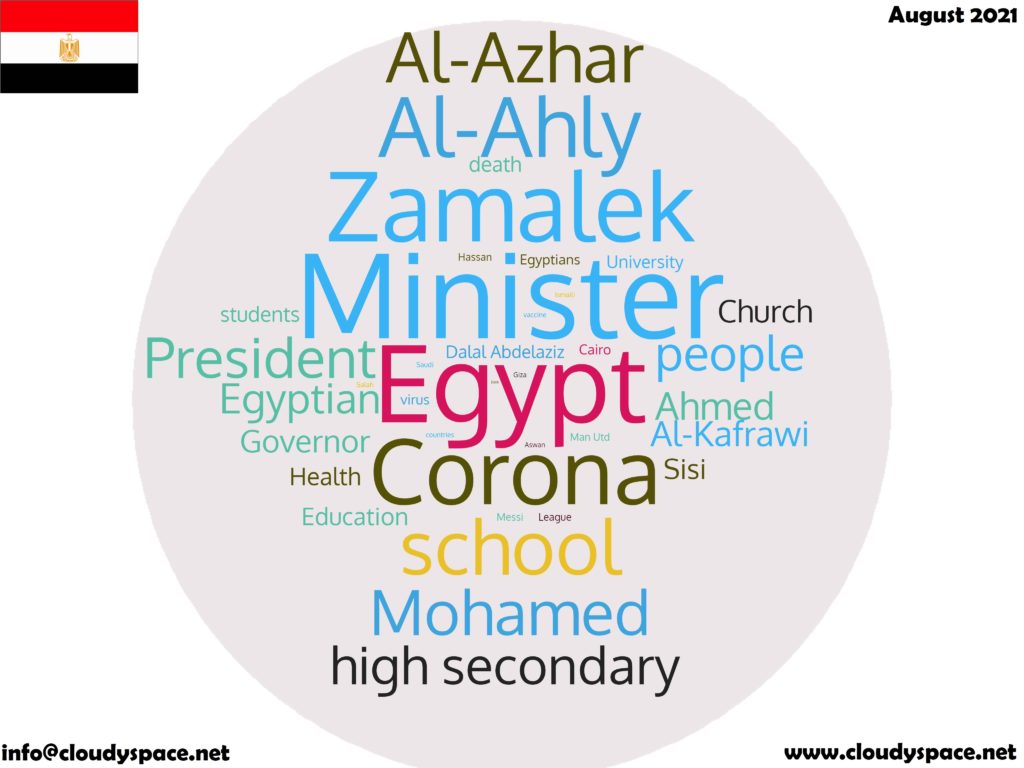 Egypt News August 2021 in English