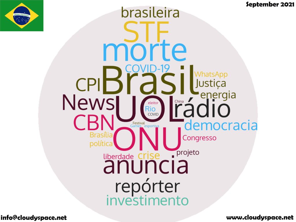 Brazil News September 2021