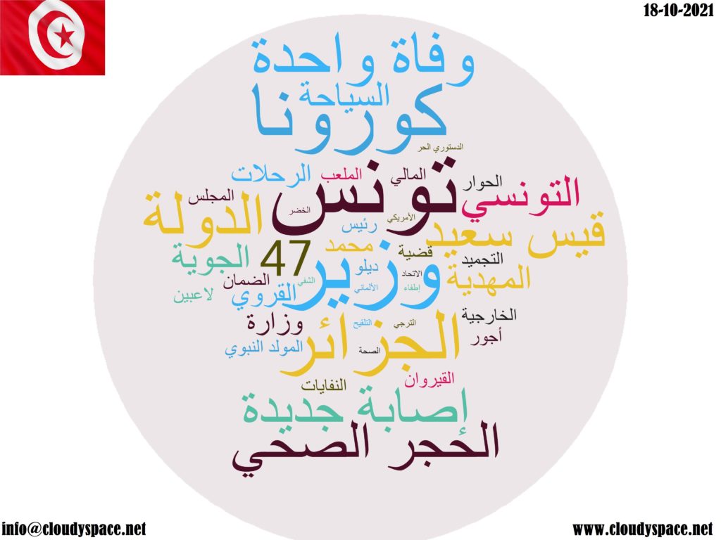 Tunisia News Day 18 October 2021