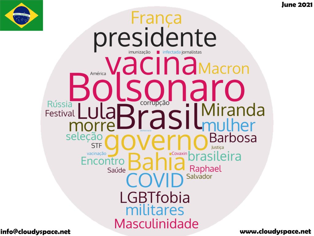 Brazil News June 2021
