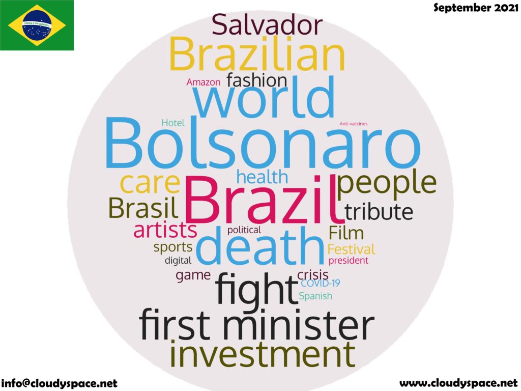 Brazil News September 2021 in English