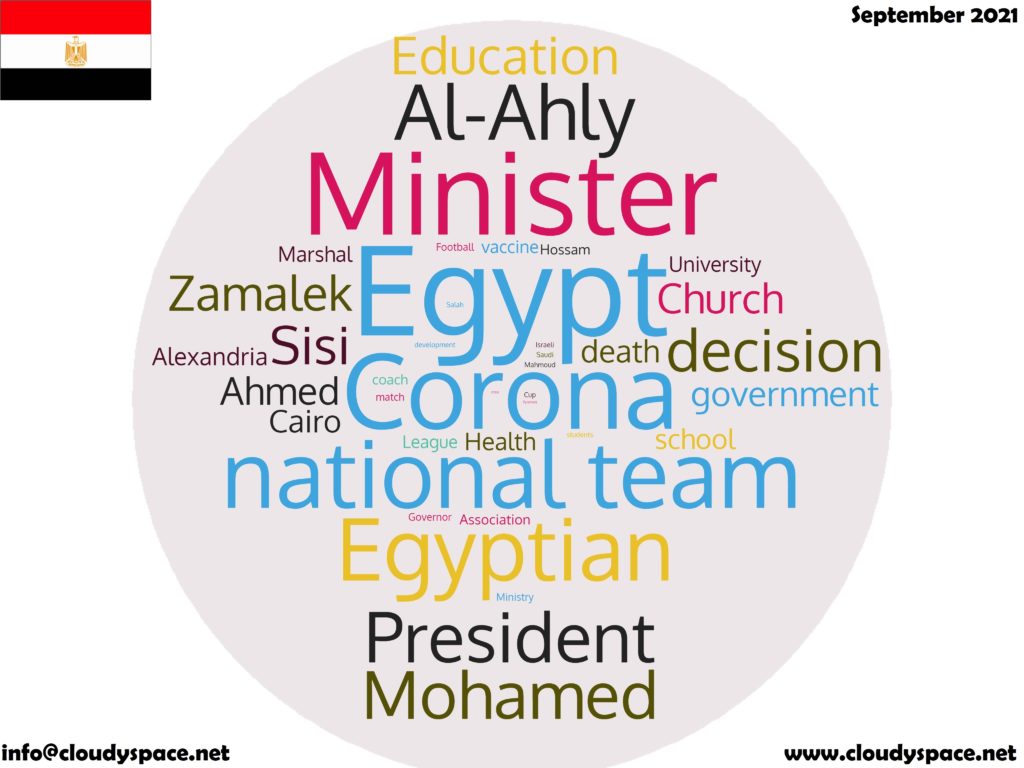 Egypt News September 2021 in English