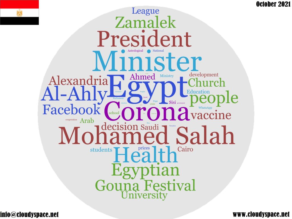 Egypt News October 2021 in English