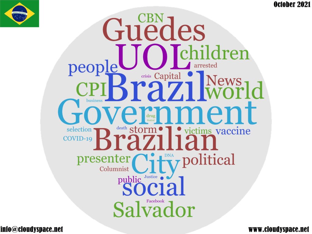 Brazil News October 2021 in English