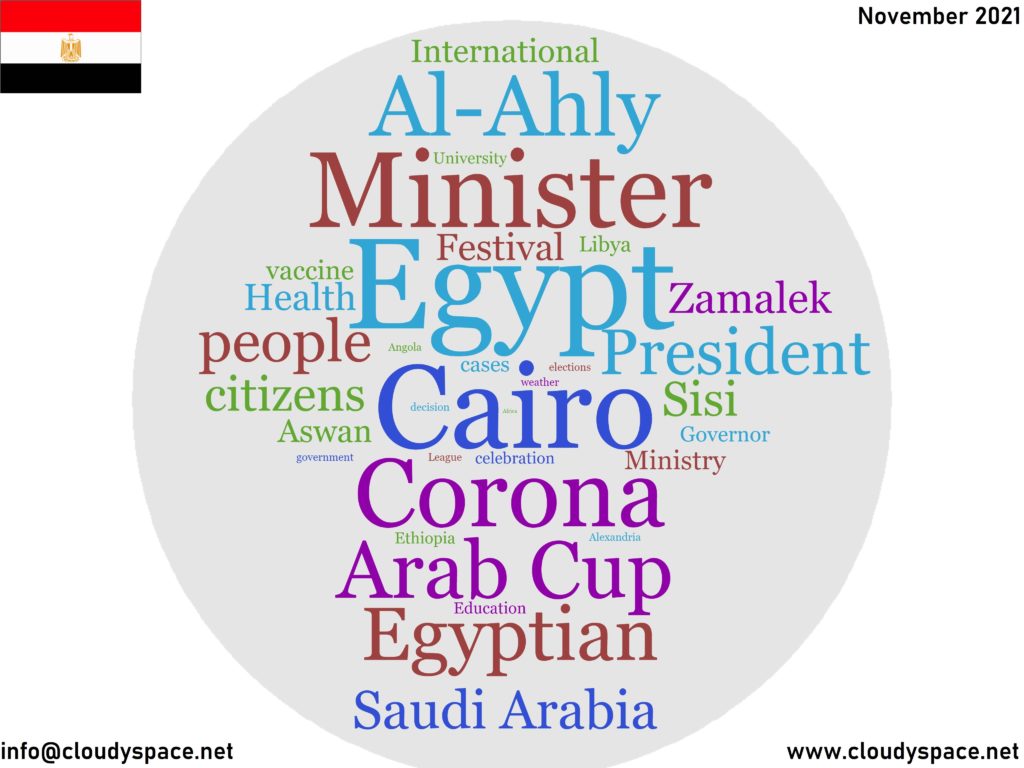 Egypt News November 2021 in English