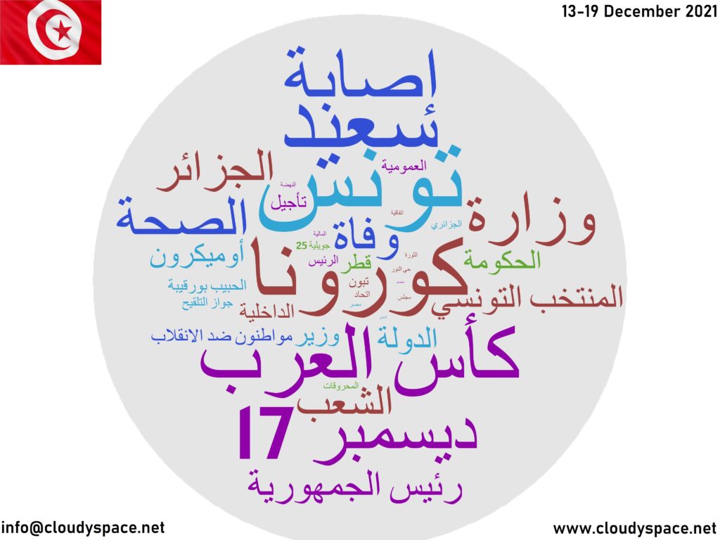 Tunisia News Week 13 December 2021