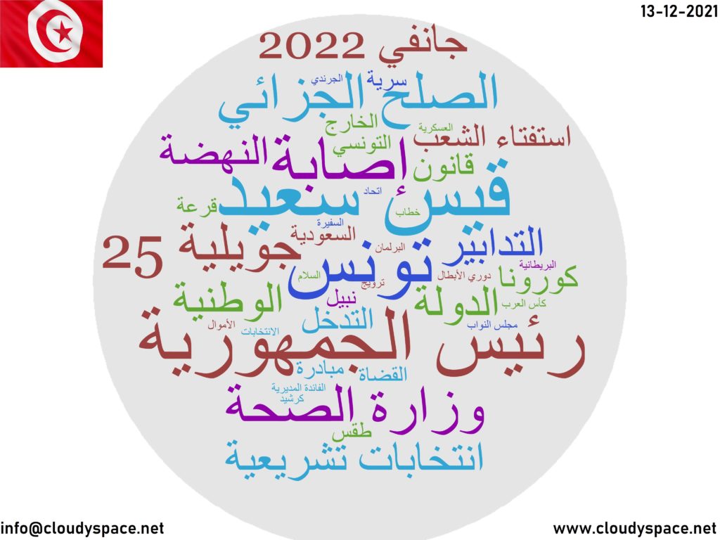 Tunisia News Day 13 December 2021