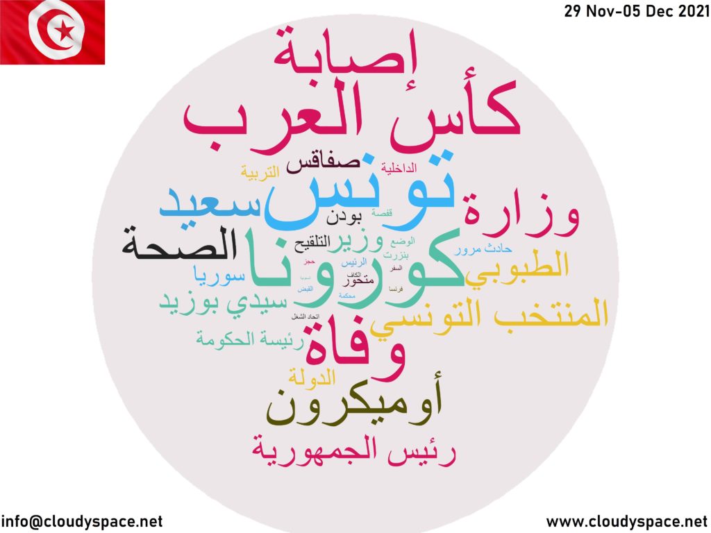 Tunisia News Week 29 November 2021