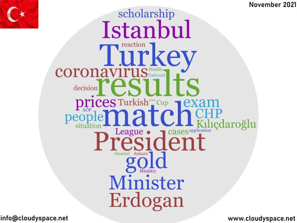 Turkey News November 2021 in English