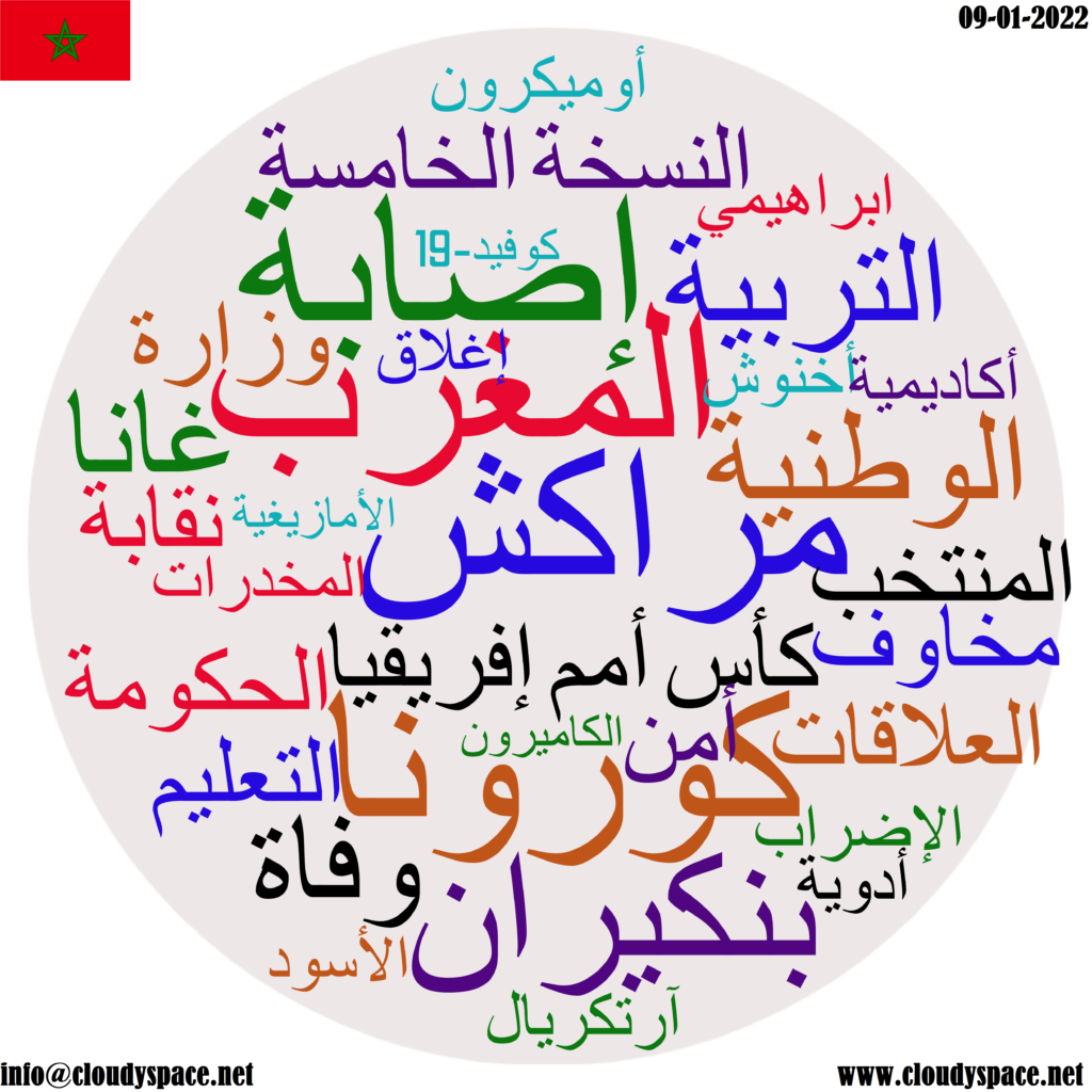 Morocco daily news 09 January 2022
