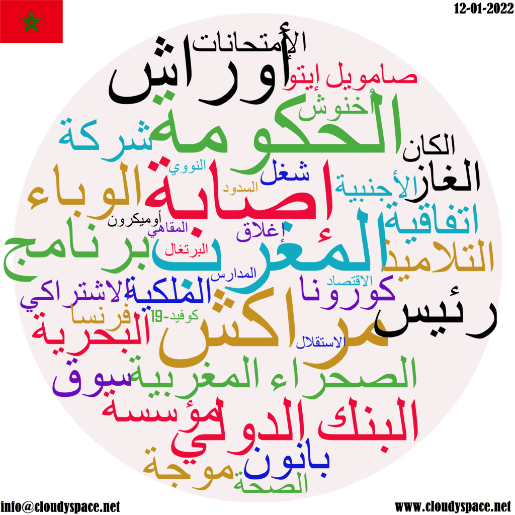 Morocco daily news 12 January 2022