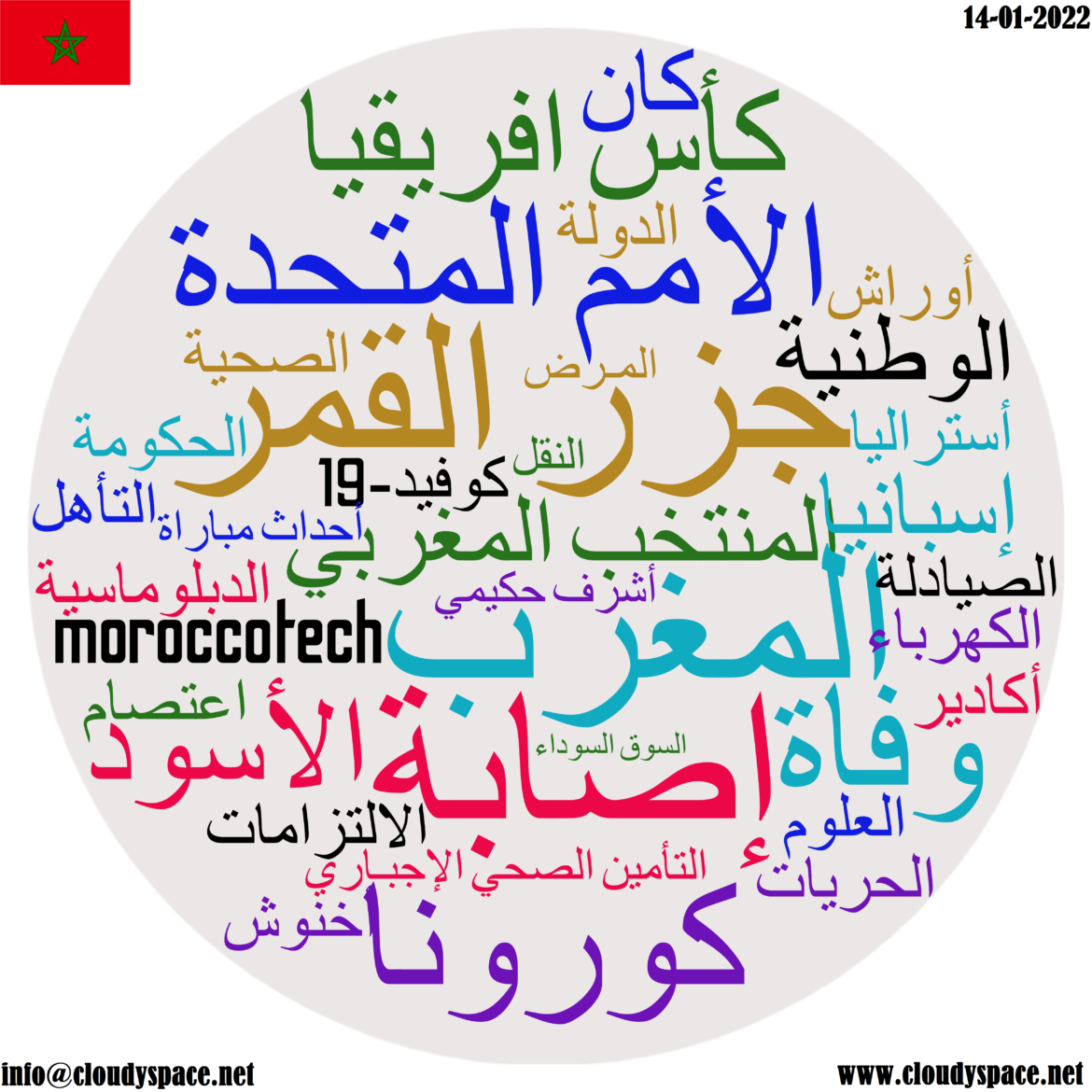 Morocco First Quarterly