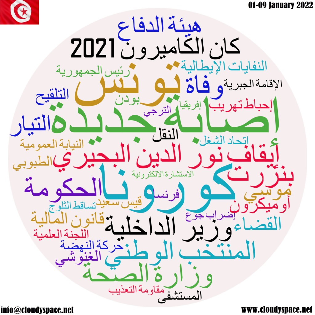 Tunisia weekly news 01 January 2022