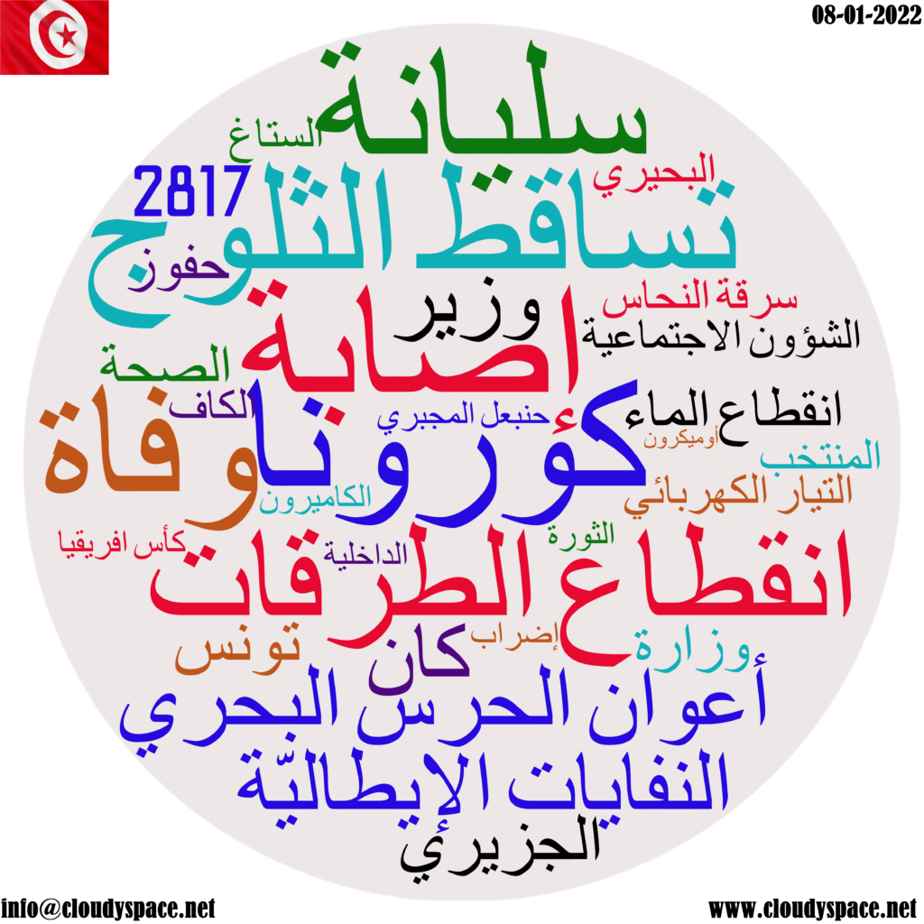 Tunisia daily news 08 January 2022