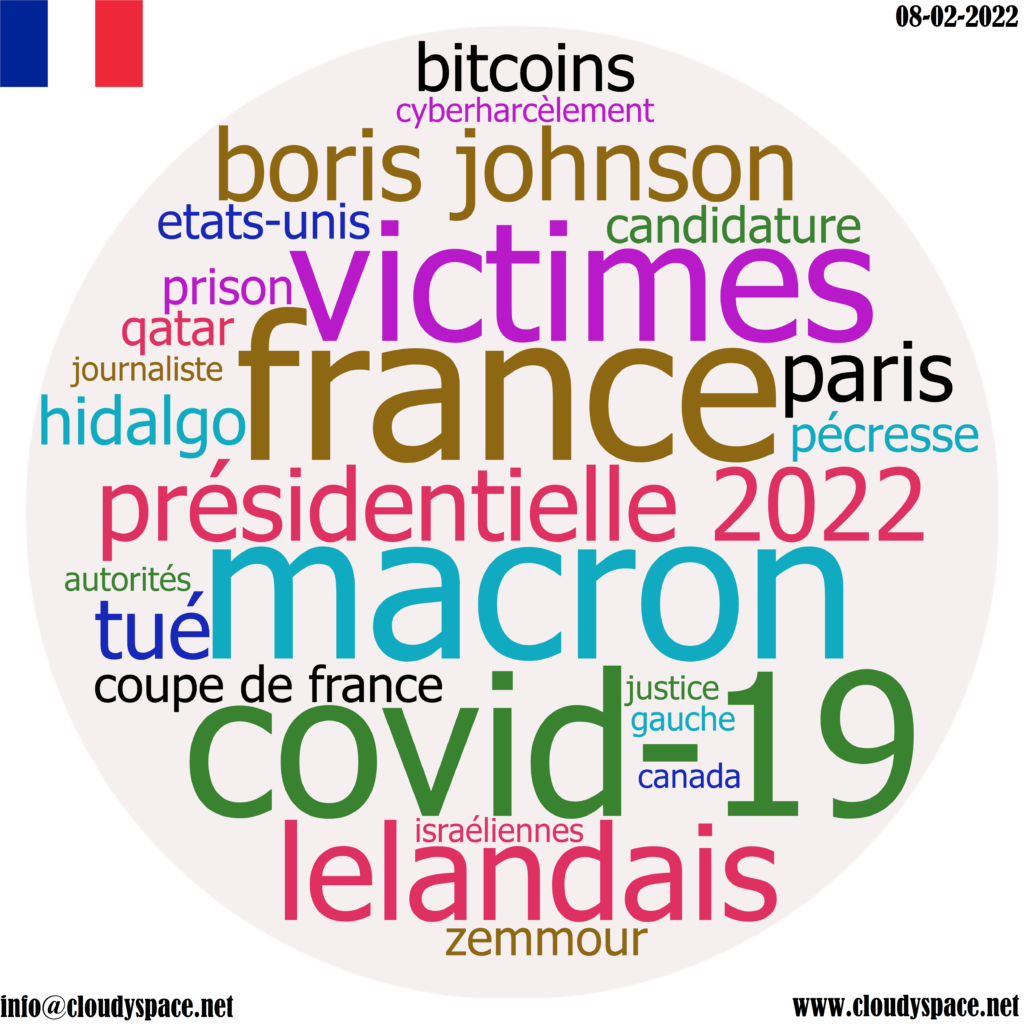 France daily news 08 February 2022