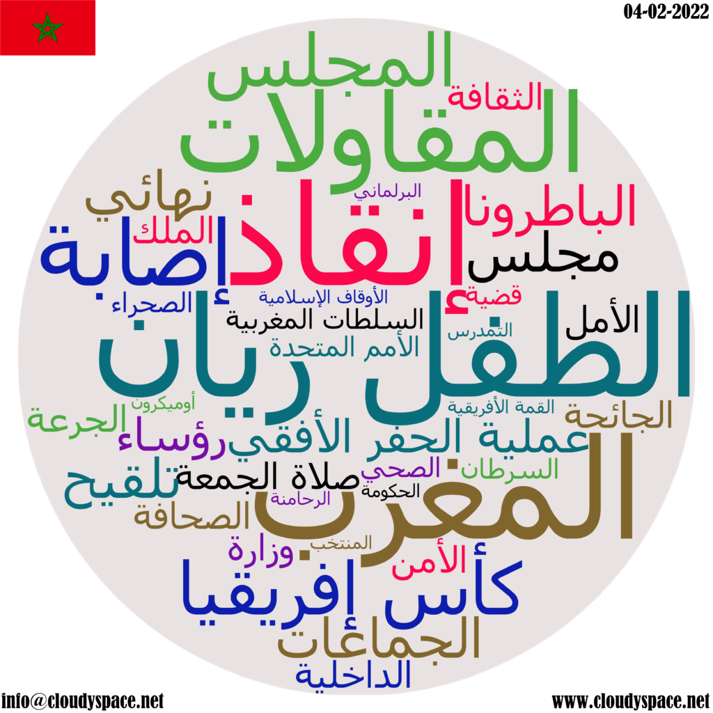 Morocco daily news 04 February 2022