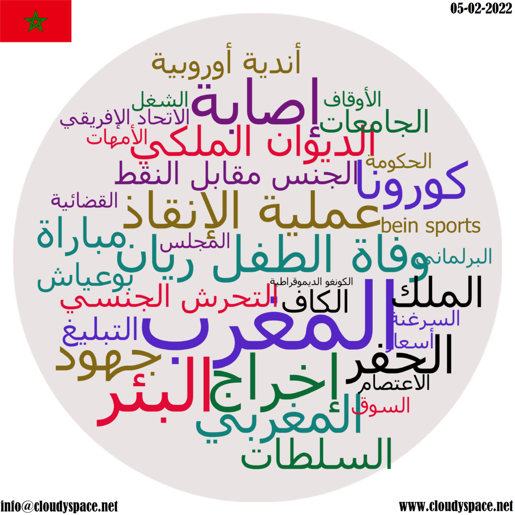 Morocco daily news 05 February 2022
