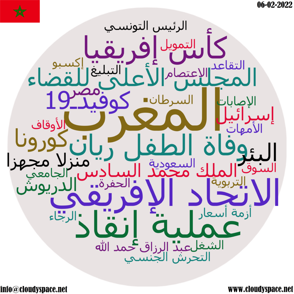Morocco daily news 06 February 2022