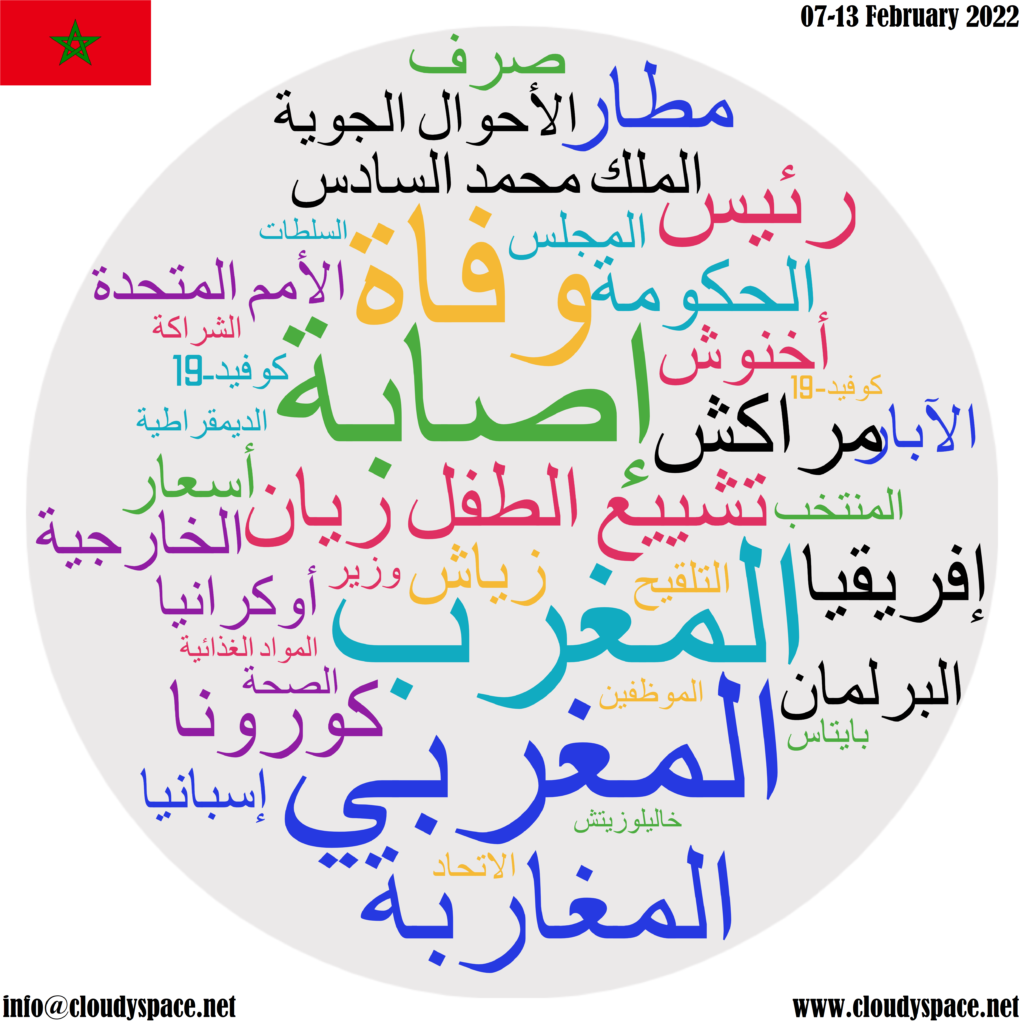 Morocco weekly news 07 February 2022