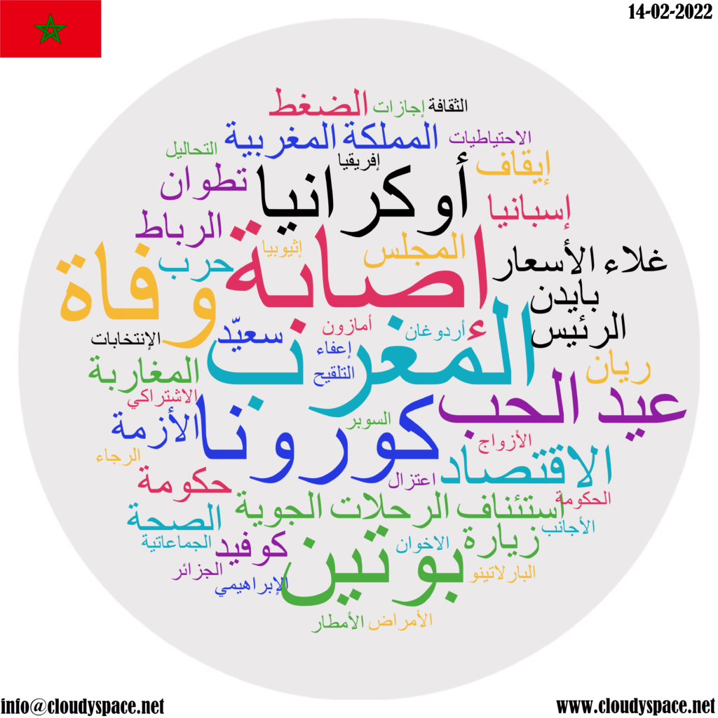 Morocco daily news 14 February 2022