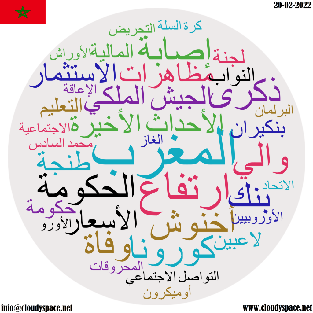 Morocco daily news 20 February 2022