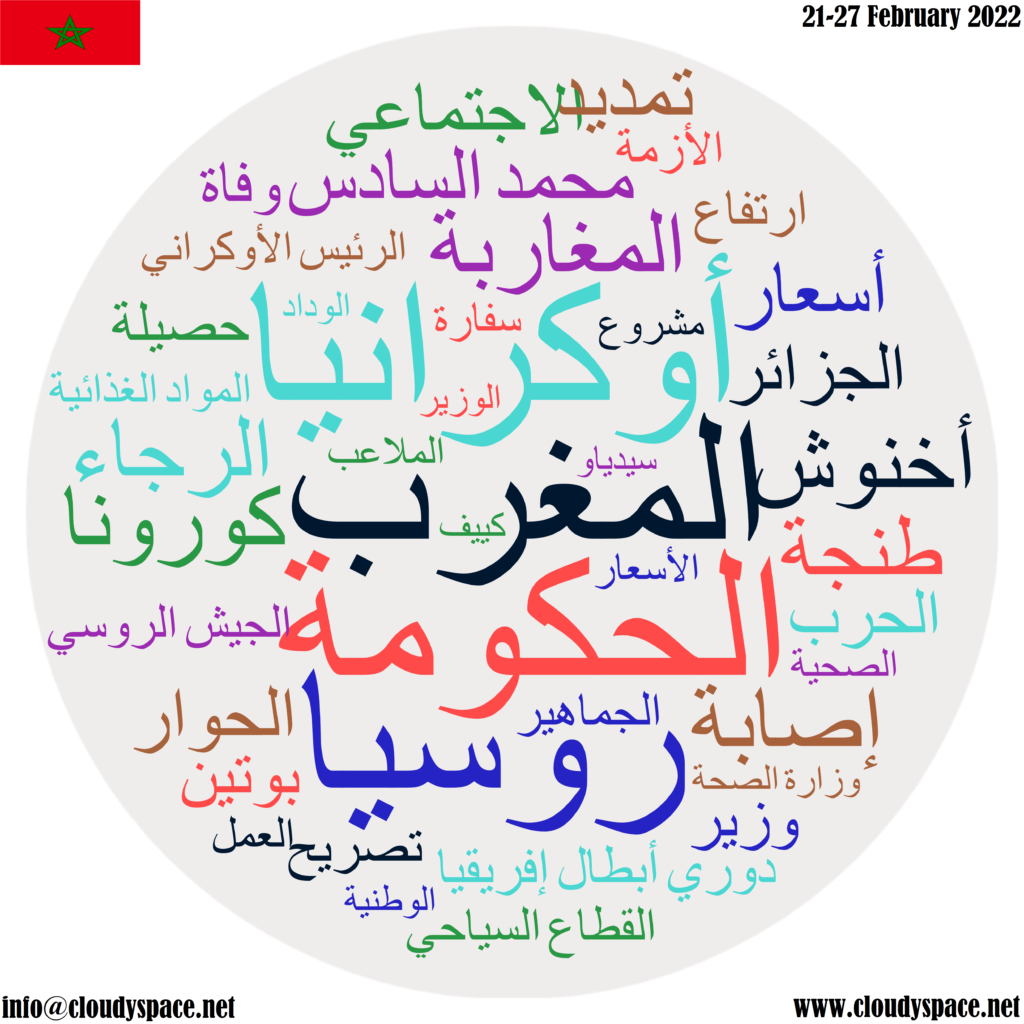 Morocco weekly news 21 February 2022