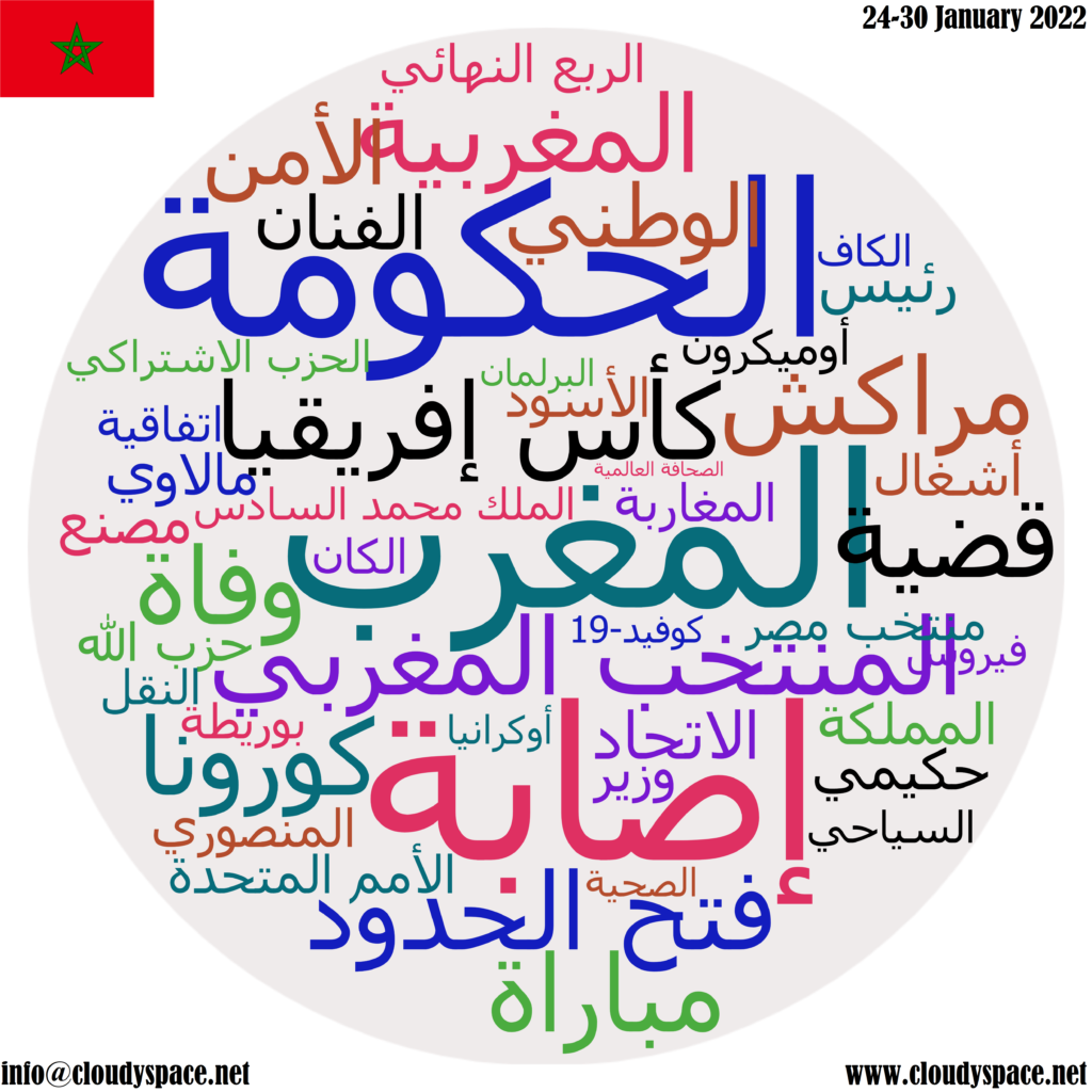 Morocco weekly news 24 January 2022
