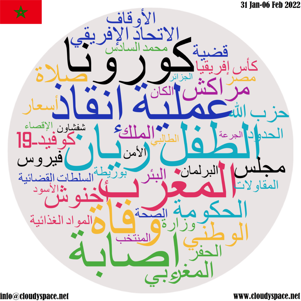 Morocco weekly news 31 January 2022