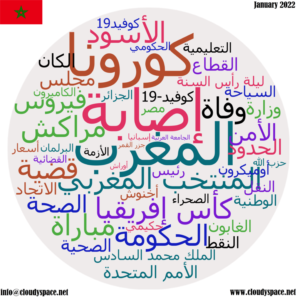 Morocco monthly news January 2022