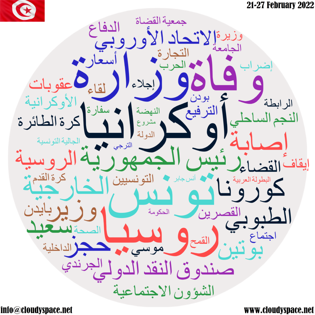 Tunisia weekly news 21 February 2022