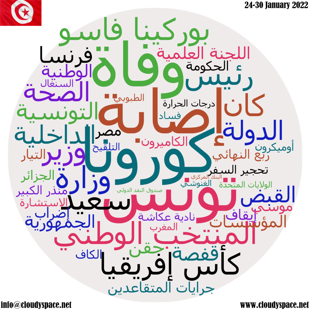 Tunisia weekly news 24 January 2022