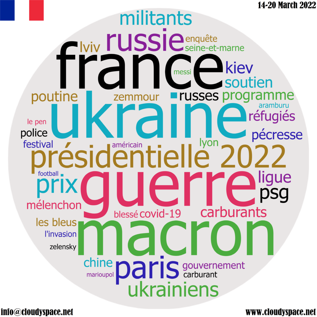 France weekly news 14 March 2022
