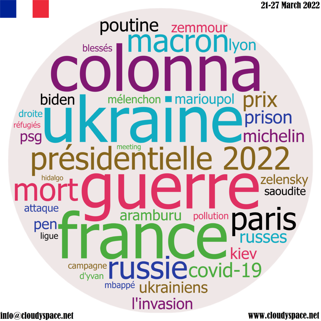 France weekly news 21 March 2022