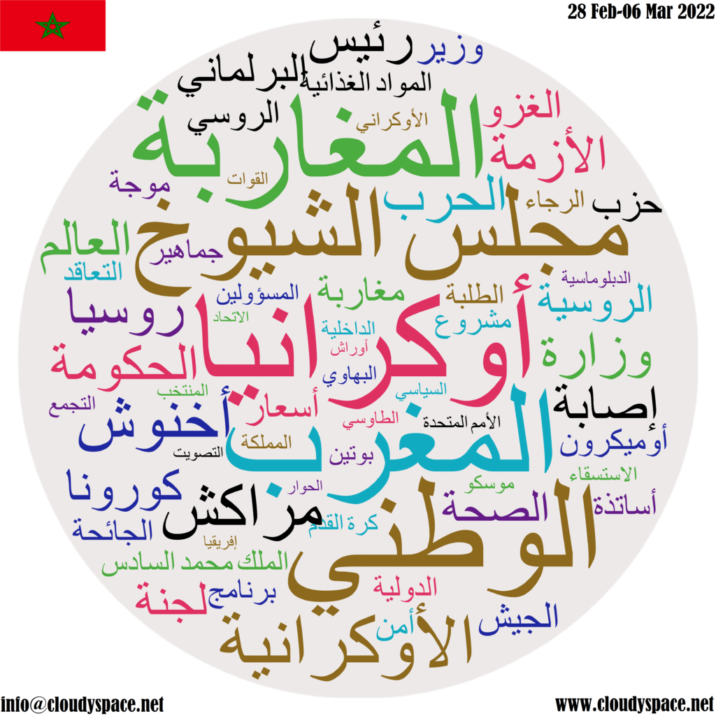 Morocco weekly news 28 February 2022