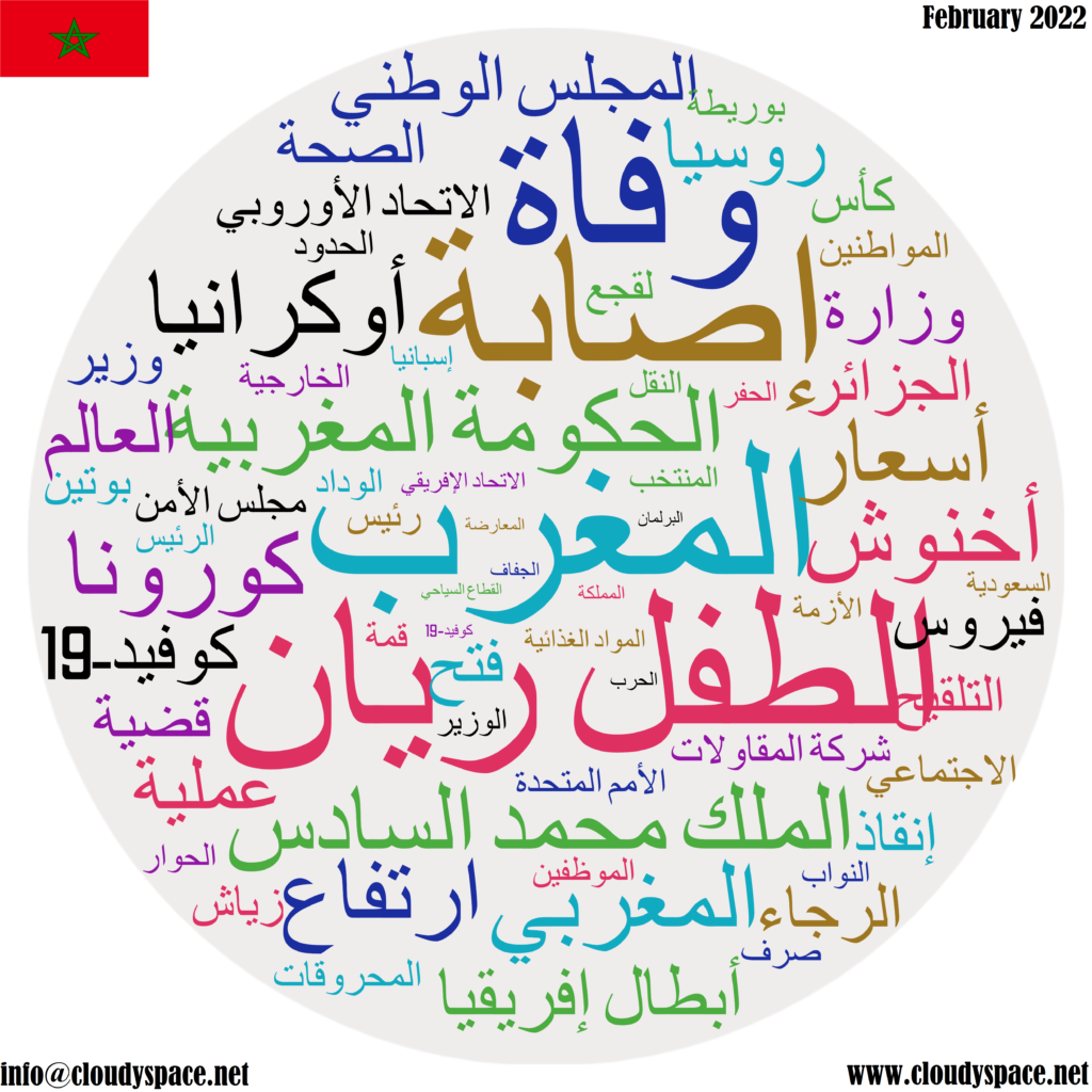 Morocco monthly news February 2022
