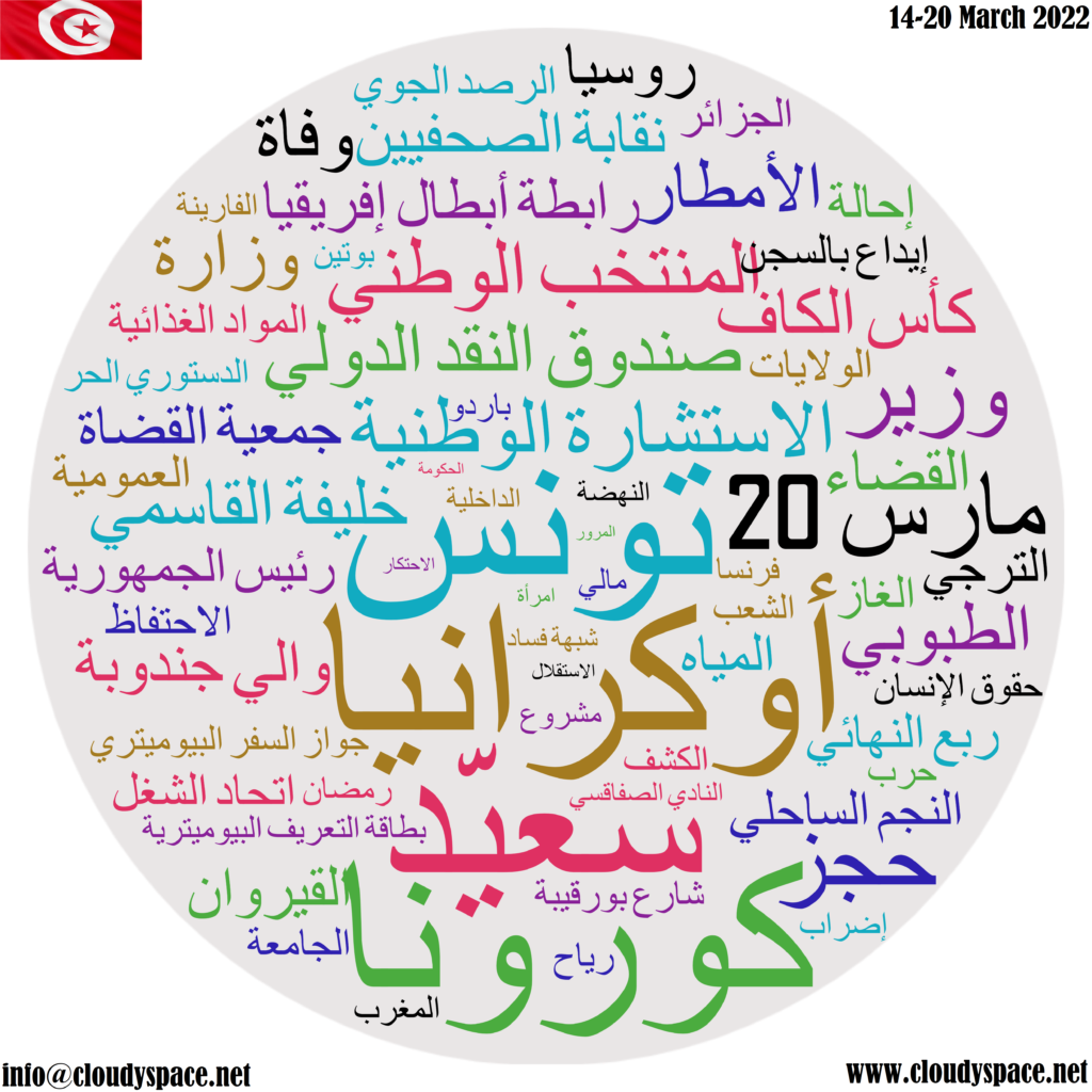 Tunisia weekly news 14 March 2022