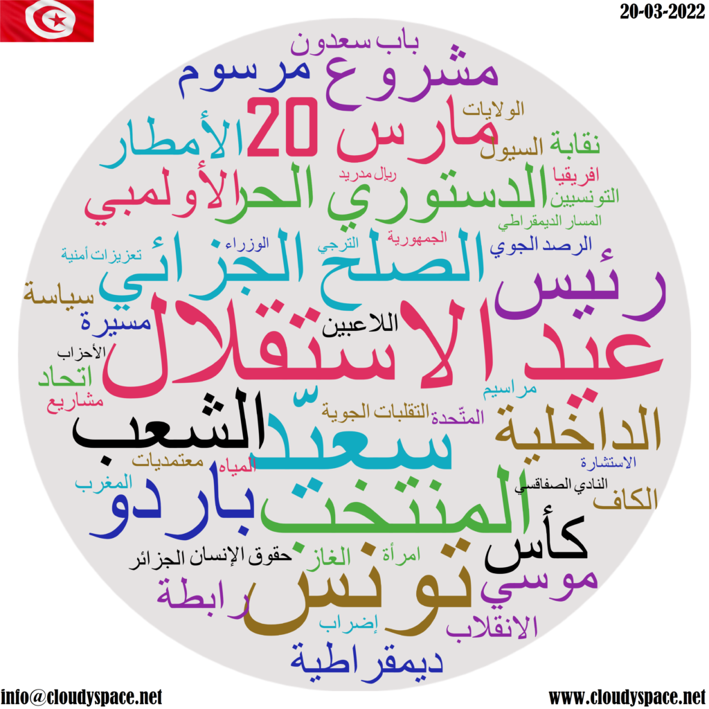 Tunisia daily news 20 March 2022