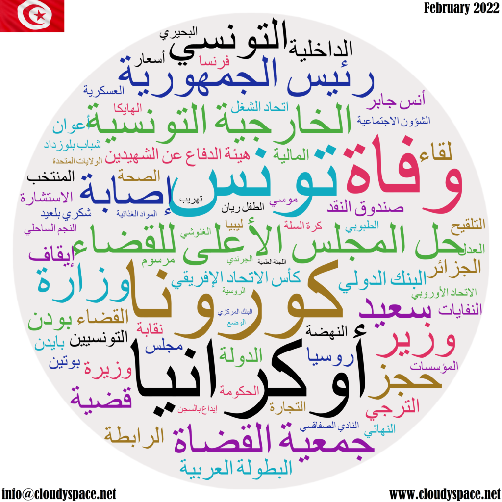 Tunisia monthly news February 2022