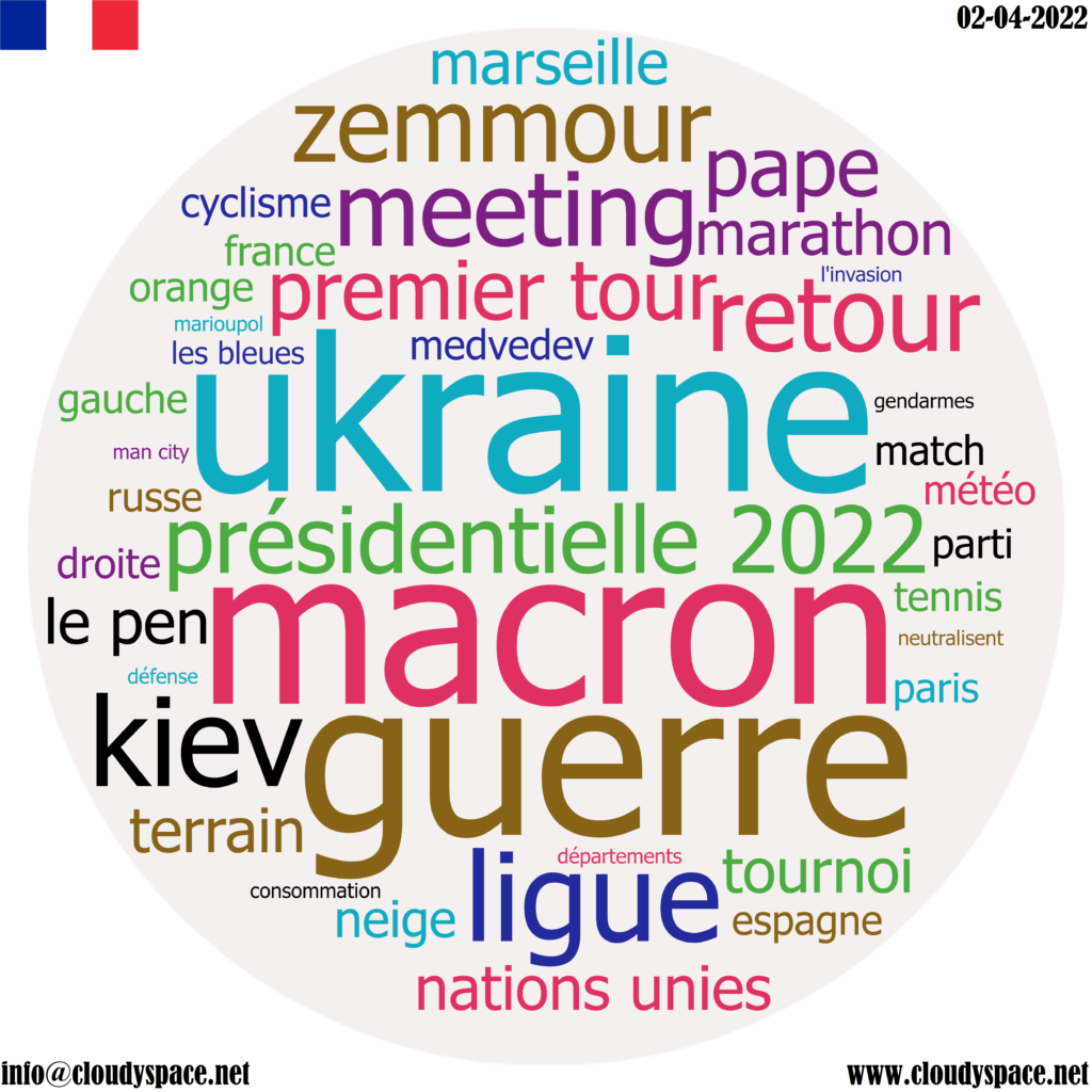 France daily news 02 April 2022