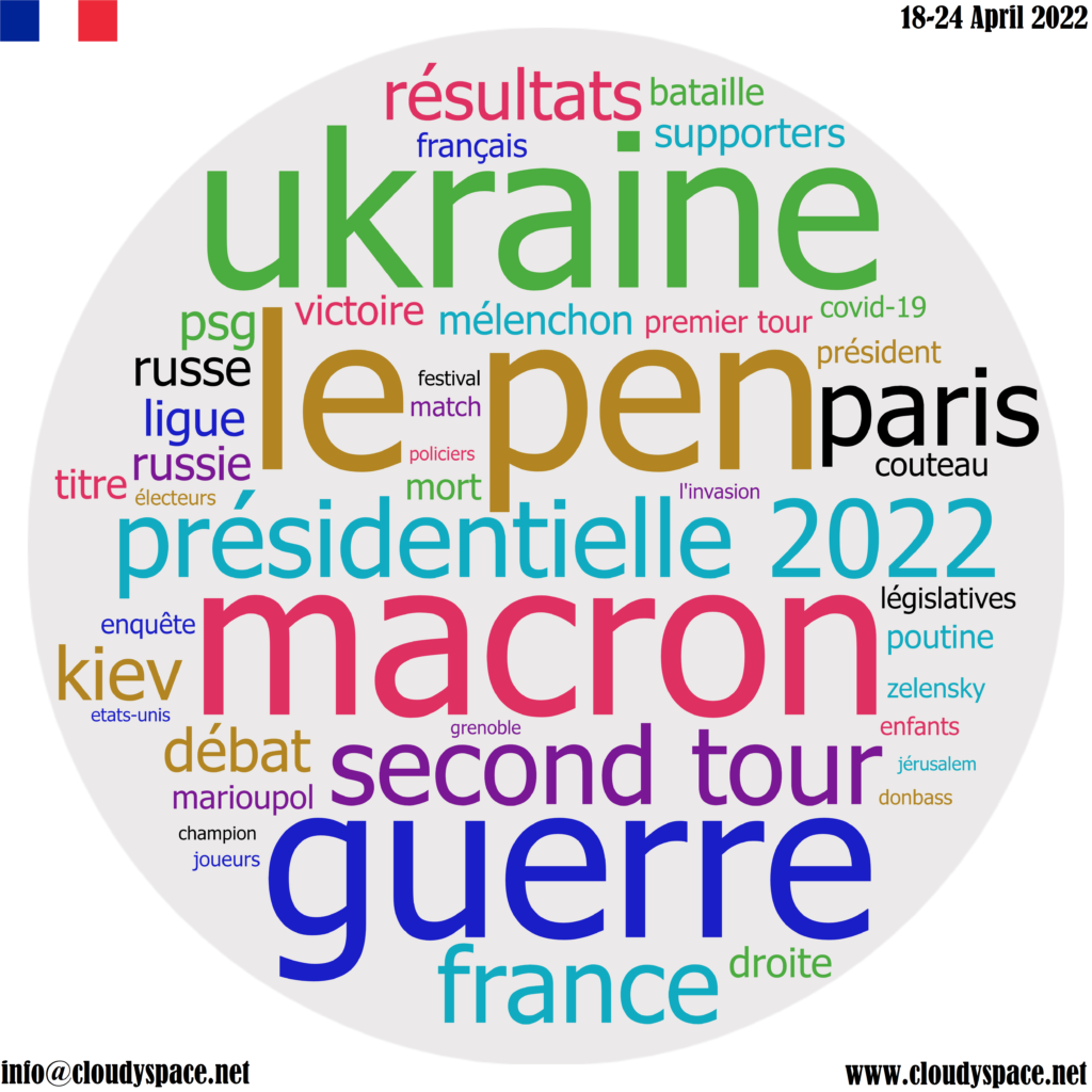 France weekly news 18 April 2022