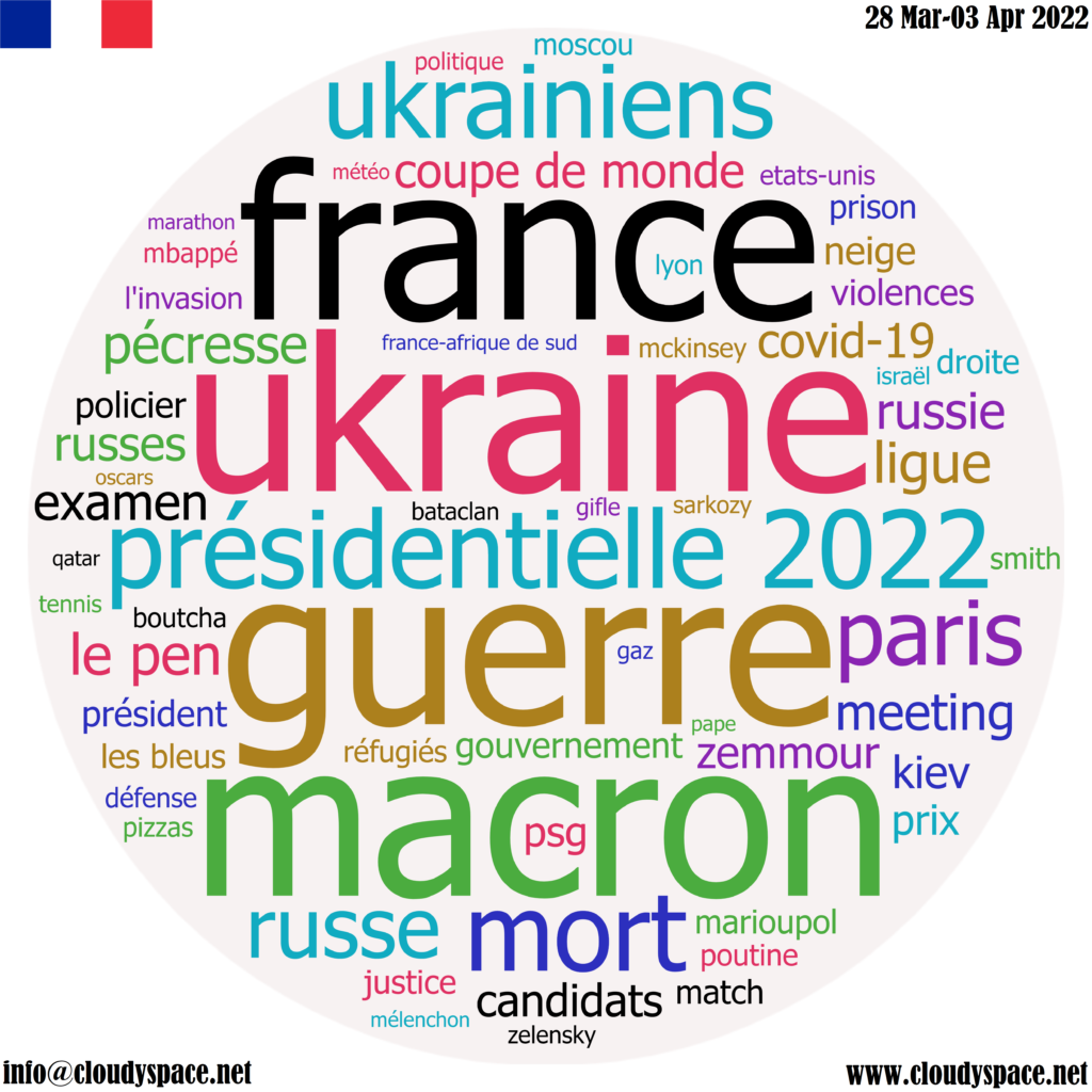 France weekly news 28 March 2022
