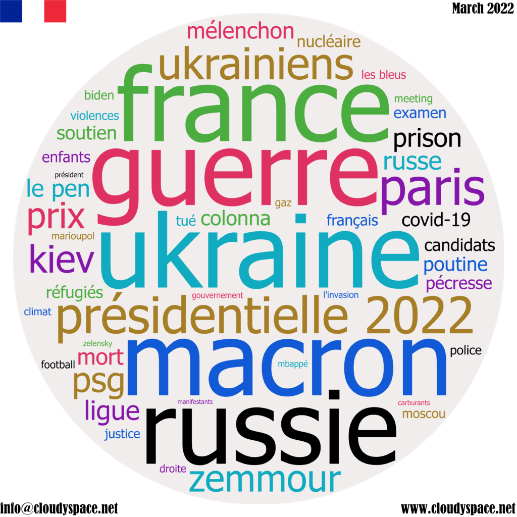 France monthly news March 2022
