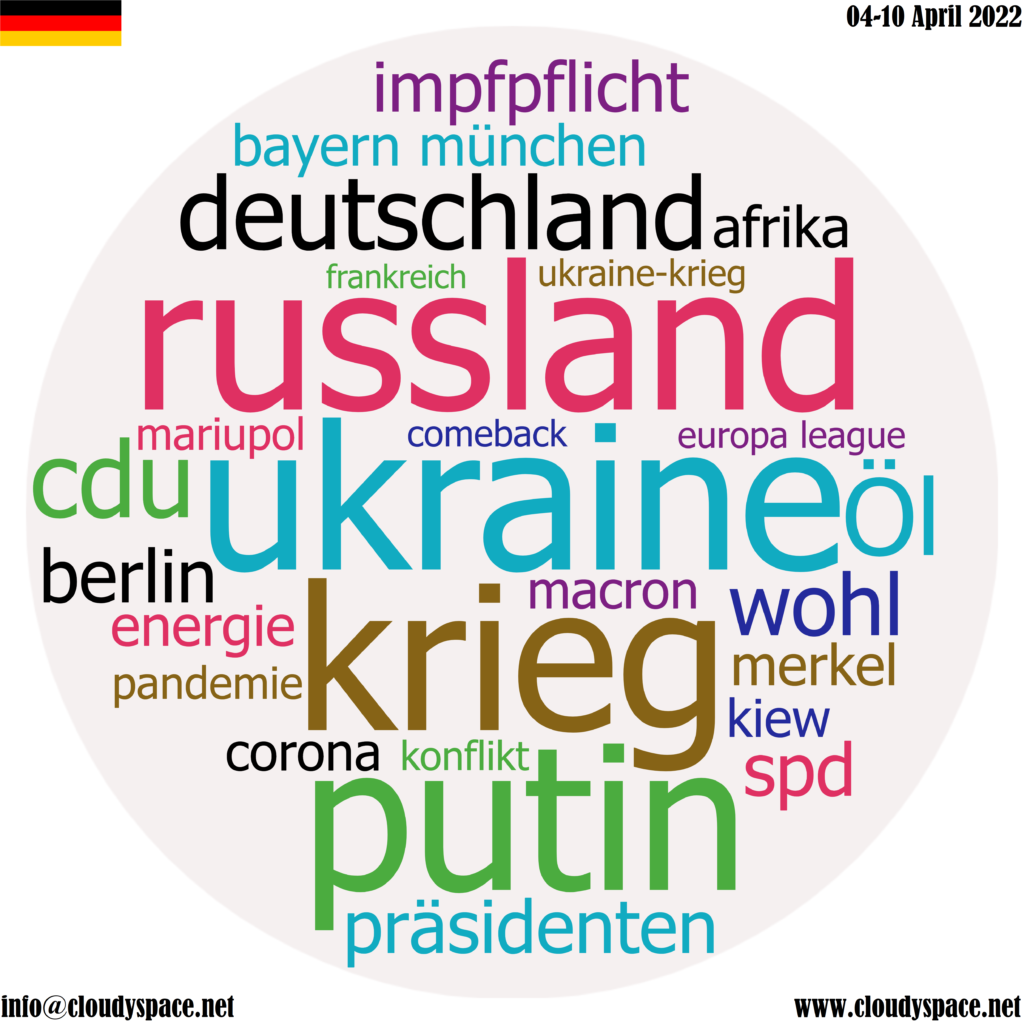 Germany weekly news 04 April 2022