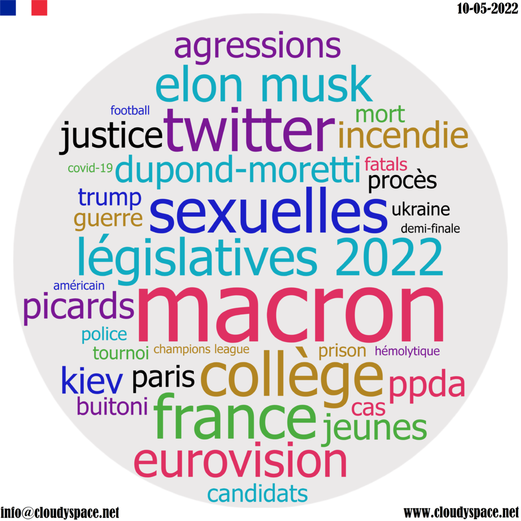 France daily news 10 May 2022
