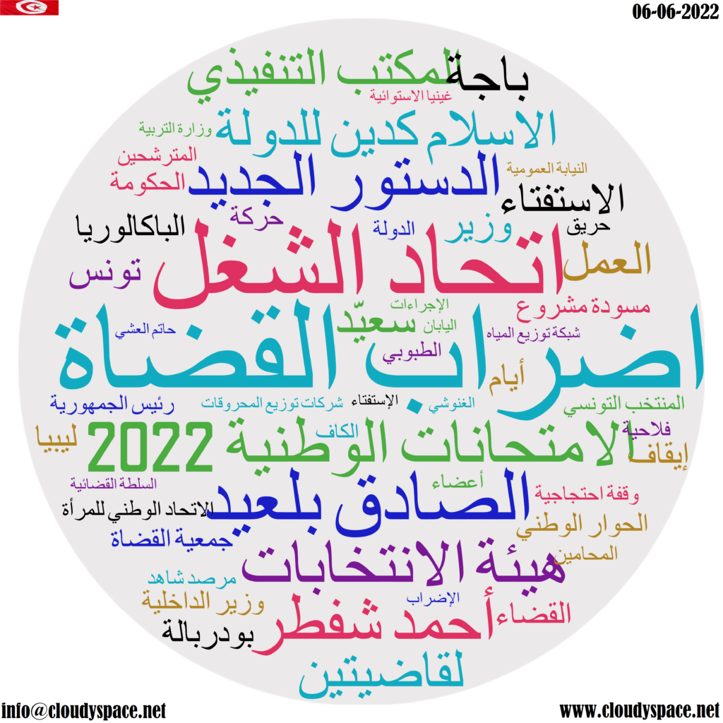 Tunisia daily news 06 June 2022