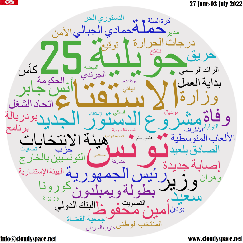 Tunisia weekly news 27 June 2022