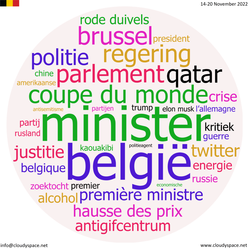 Belgium weekly news 14 November 2022