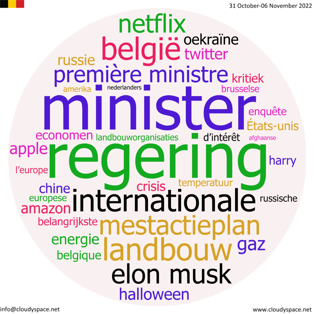 Belgium weekly news 31 October 2022