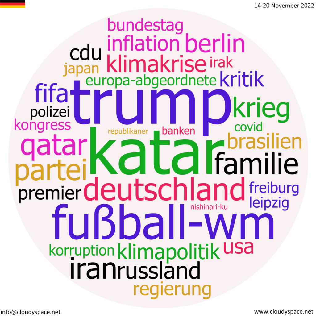 Germany weekly news14 November 2022